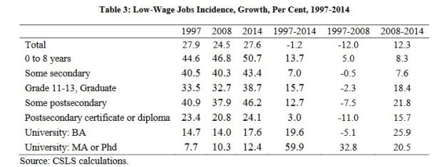 (source: http://www.csls.ca/reports/csls2016-10.pdf, p. 29)